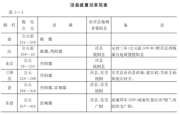 涇縣建置沿革簡表.jpg