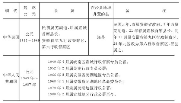 涇縣建置沿革簡表3.jpg