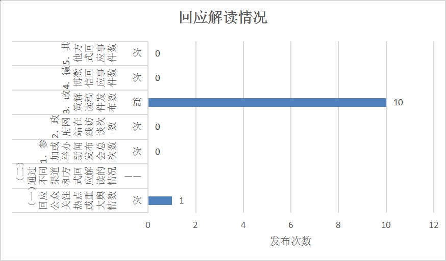 回應解讀情況.png